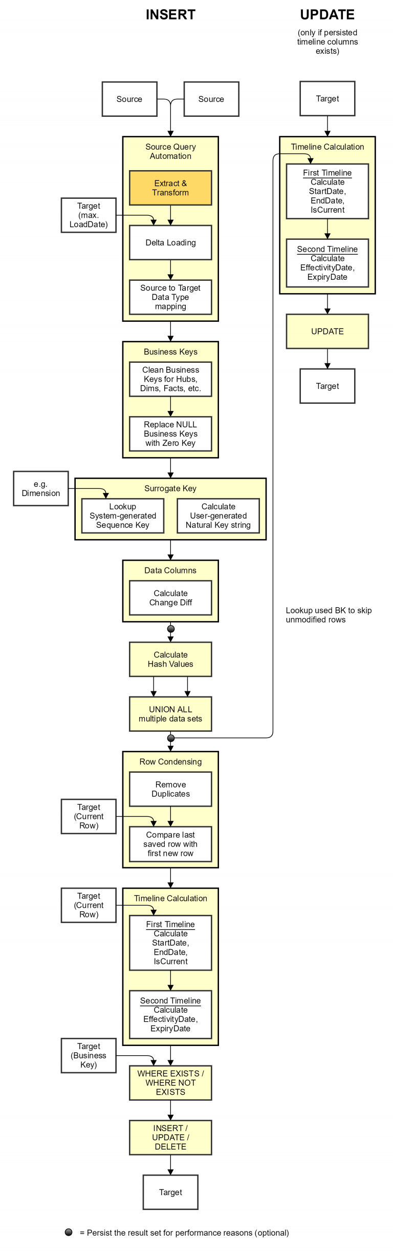 Universal Loading Pattern Reloaded – Eckhard Zemp